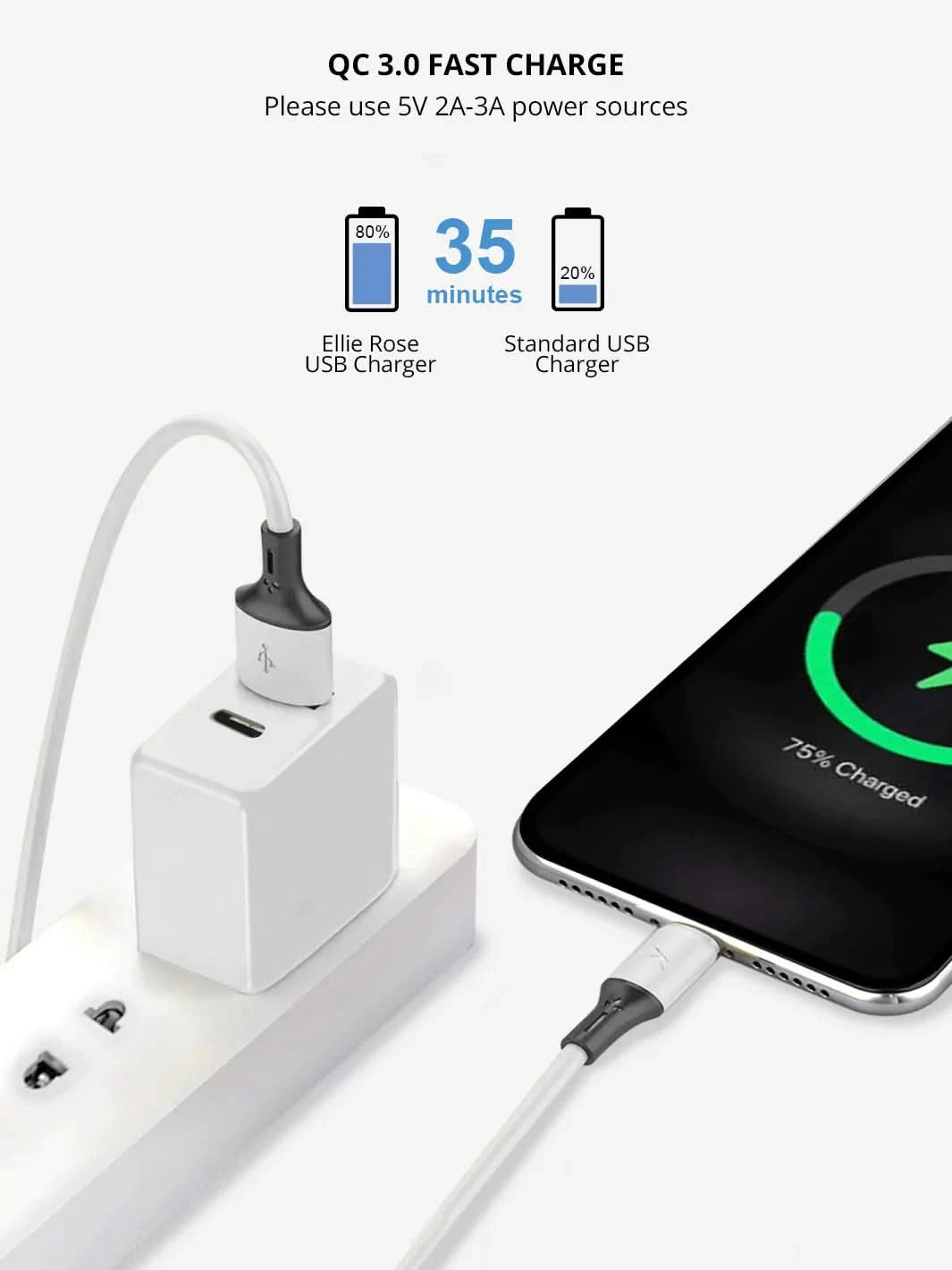 Dual Port USB-C + USB-A Wall Charger - Clear Quartz Market