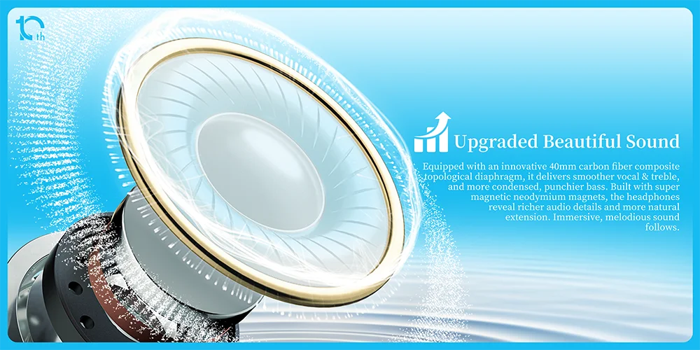 ROSESELSA Distant Mountain 10th Anniversary Edition 40mm DD HIFI On-Ear Headphone Outdoor Classic Retro Headset with RZ-200m DAC