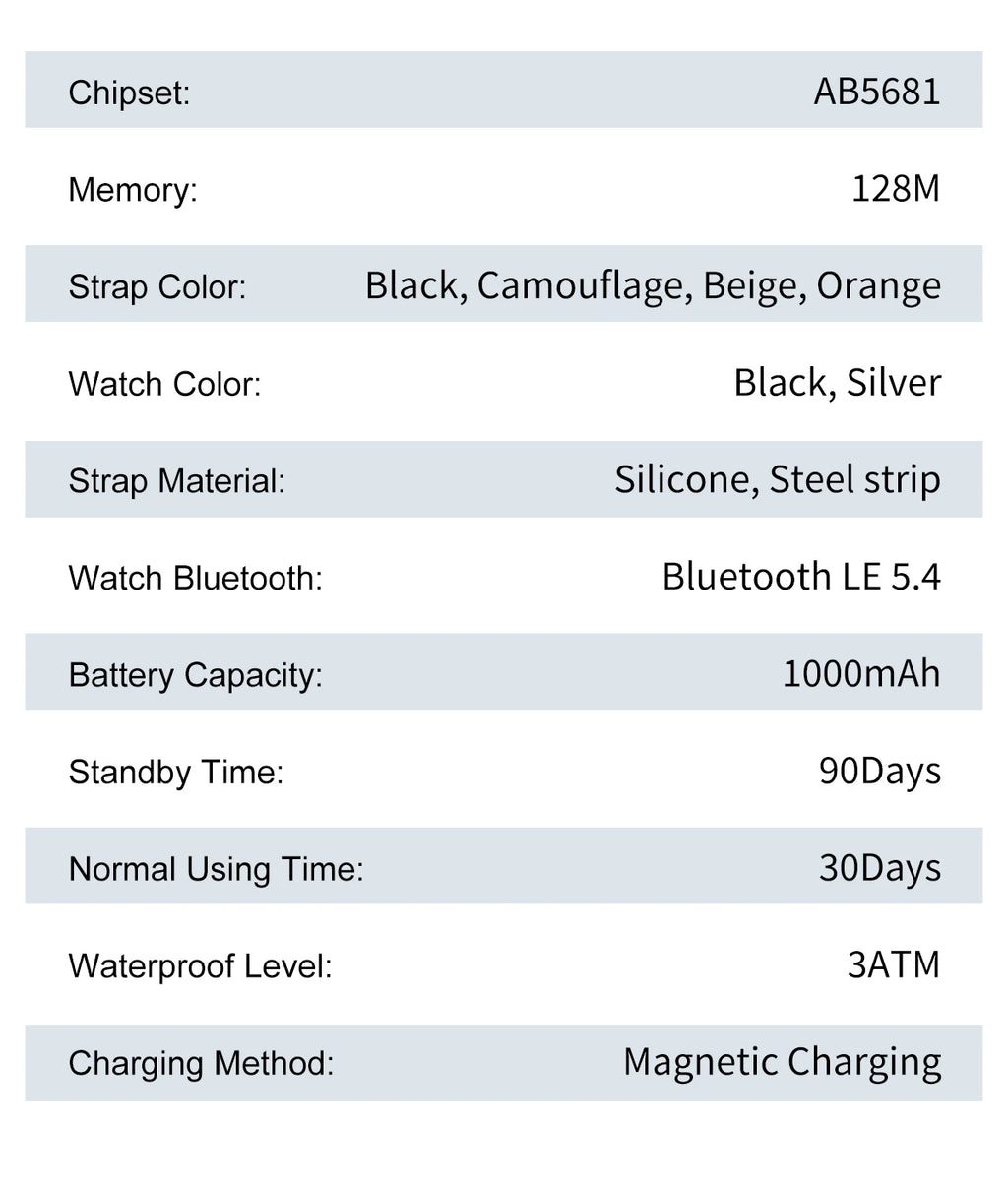 2025 New Military Outdoor 1000 mAh Battery Smart Watch Men GPS Sports Heart Rate IP68 Waterproof BT Calling Smartwatch Man xiaom