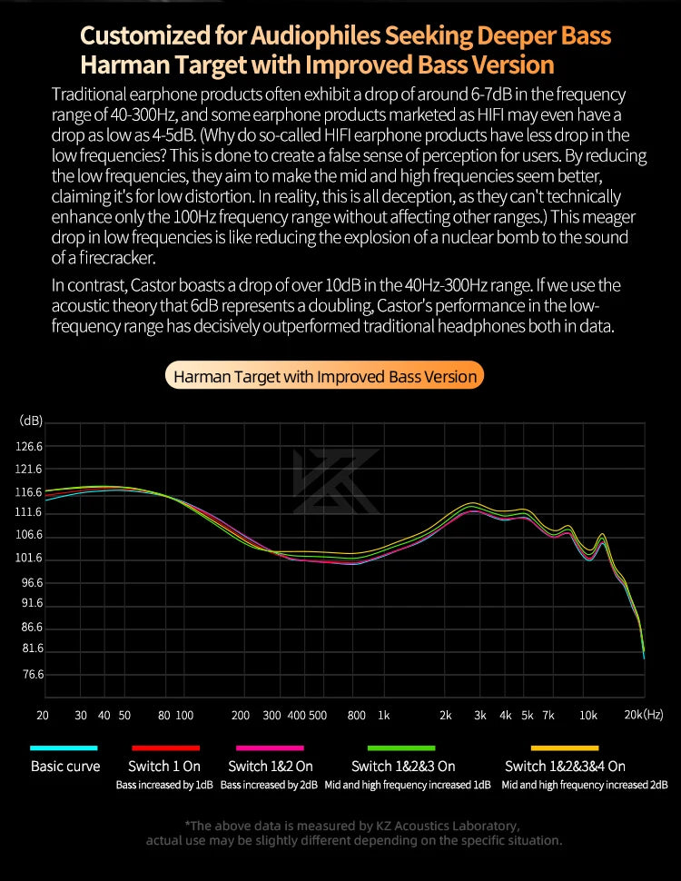 KZ Castor Wired In-Ear Earphones Dynamic Drivers High-end Bass Gaming Earphone