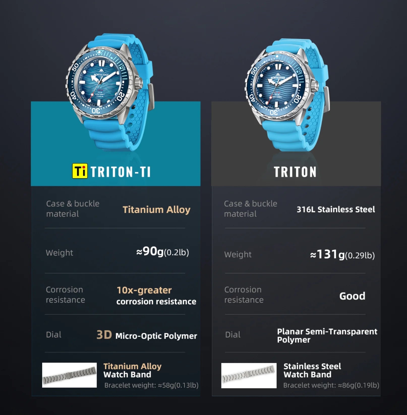 NORTH EDGE TRITON-Ti smartwatch Solar Powered Dive Watch Titanium Alloy Case Men Luxury Quartz Watches For Men Waterproof 300M