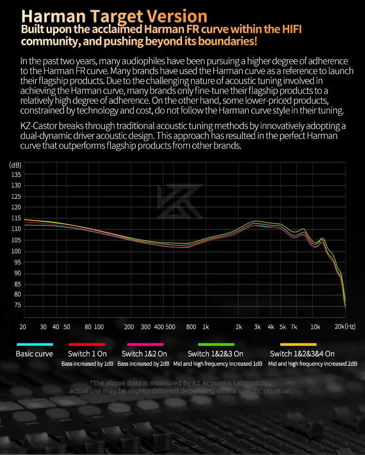 KZ Castor Wired In-Ear Earphones Dynamic Drivers High-end Bass Gaming Earphone