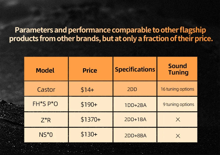 KZ Castor Wired In-Ear Earphones Dynamic Drivers High-end Bass Gaming Earphone