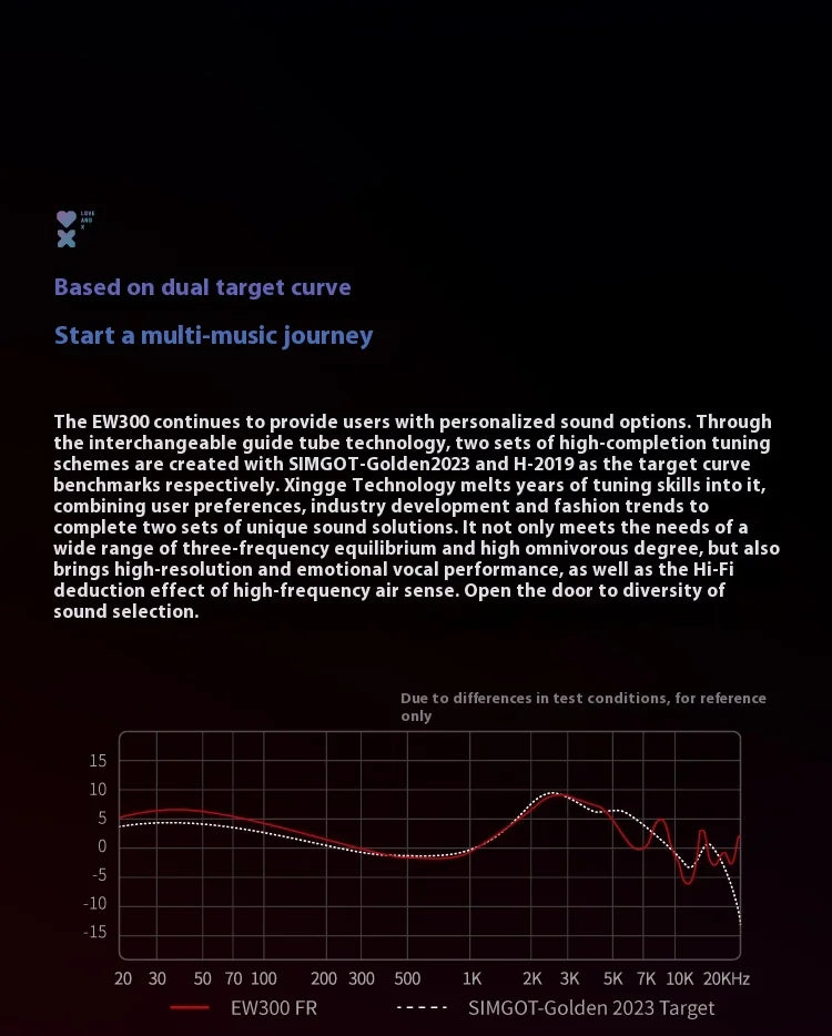 SIMGOT EW300 Gaming Earphones Wired In Ear HiFi DSP 1DD+1PLANAR+1PZT Anti Interference Monitor Headphones PC Esports Earbuds