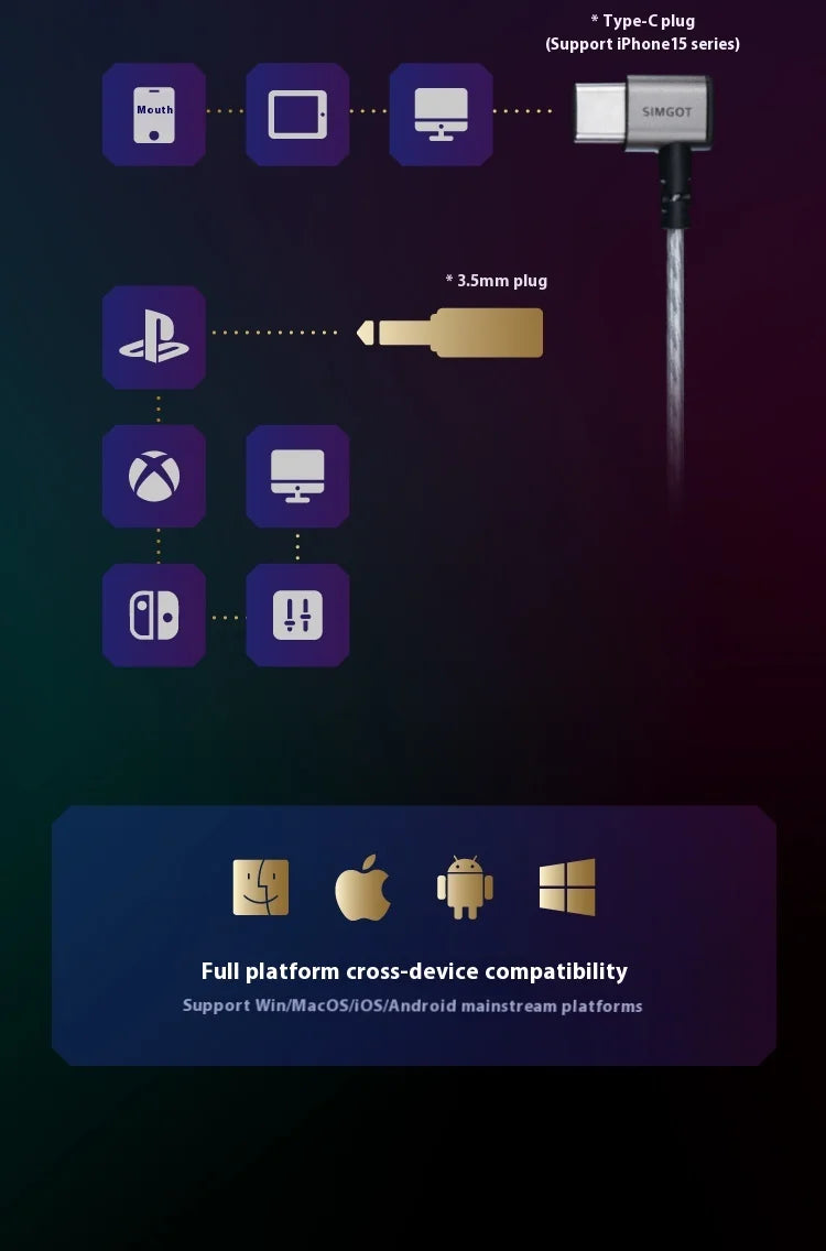 SIMGOT EW300 Gaming Earphones Wired In Ear HiFi DSP 1DD+1PLANAR+1PZT Anti Interference Monitor Headphones PC Esports Earbuds