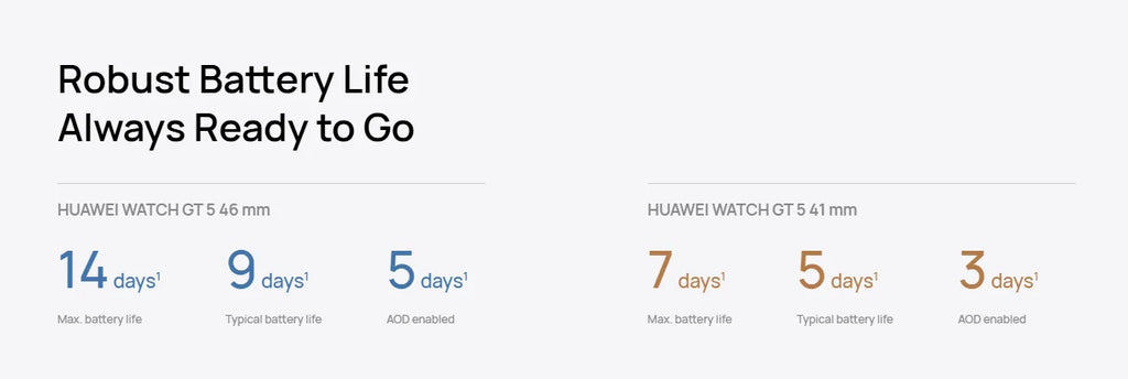 HUAWEI Watch GT 5 46mm Smartwatch, up to 14 Days Battery Life, All New Running and Cycling Sports Smart Watch, Sharp Edged Desig - Clear Quartz Market