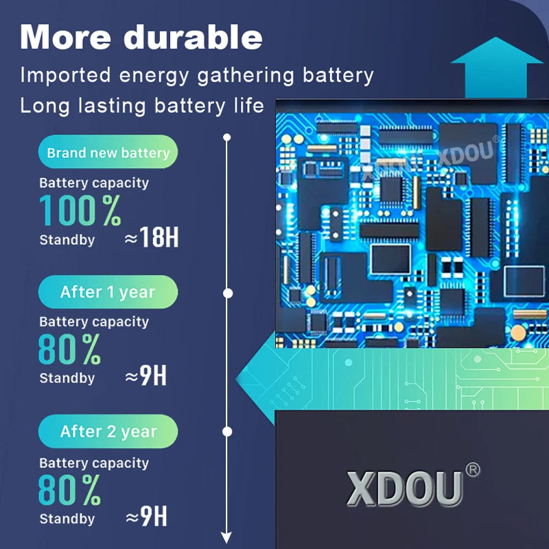 Brand-New For HUAWEI GT3 Pro 46mm GT3PRO 46mm Battery HB572728EFW Watch Bateria + Free Tool