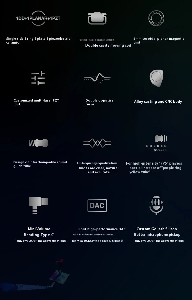 SIMGOT EW300 Gaming Earphones Wired In Ear HiFi DSP 1DD+1PLANAR+1PZT Anti Interference Monitor Headphones PC Esports Earbuds