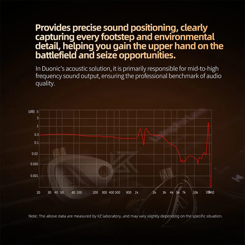 KZ Duonic HiFi Earphones with Super Stroke Three Magnetic Planar Driver HM Acoustic Tuning Lossless Sound Quality IMEs