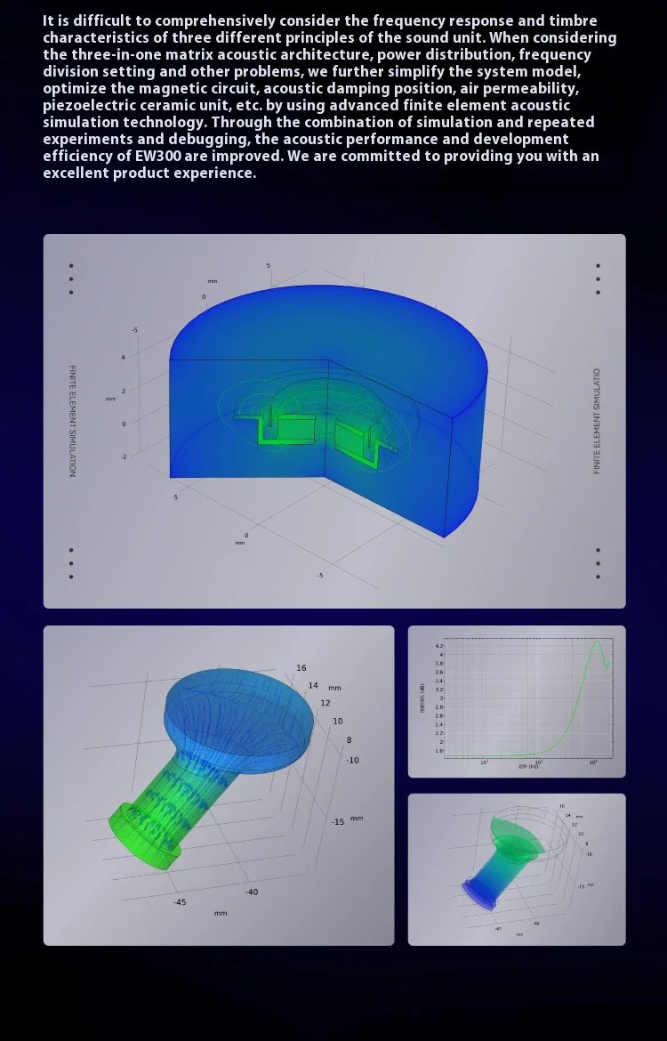 SIMGOT EW300 Gaming Earphones Wired In Ear HiFi DSP 1DD+1PLANAR+1PZT Anti Interference Monitor Headphones PC Esports Earbuds