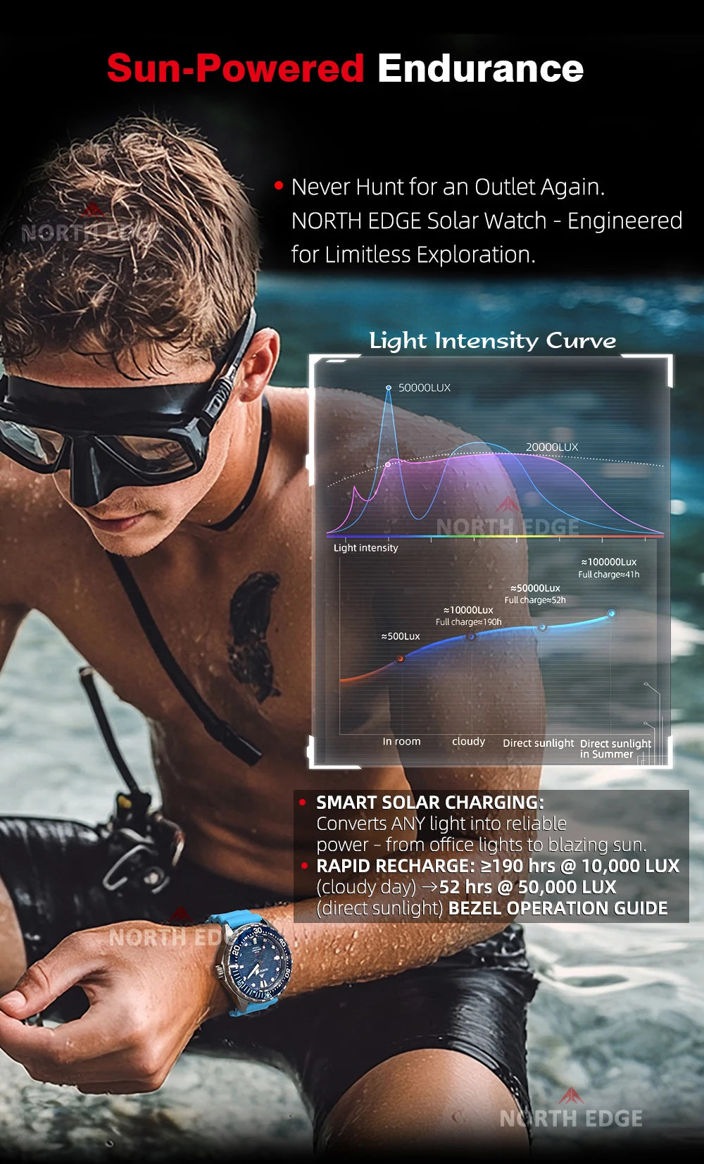 NORTH EDGE TRITON-Ti Solar Powered Dive Watch Titanium Alloy Case Men Luxury Quartz Watches For Men Waterproof 300M