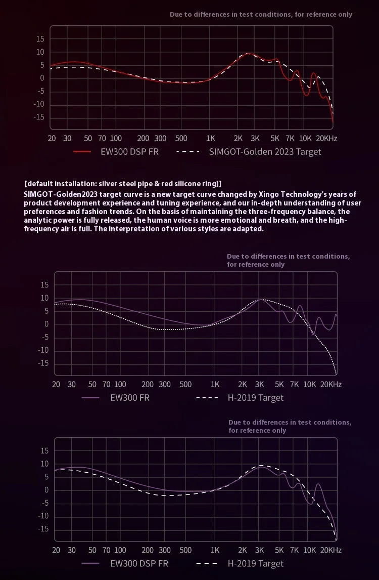 SIMGOT EW300 Gaming Earphones Wired In Ear HiFi DSP 1DD+1PLANAR+1PZT Anti Interference Monitor Headphones PC Esports Earbuds