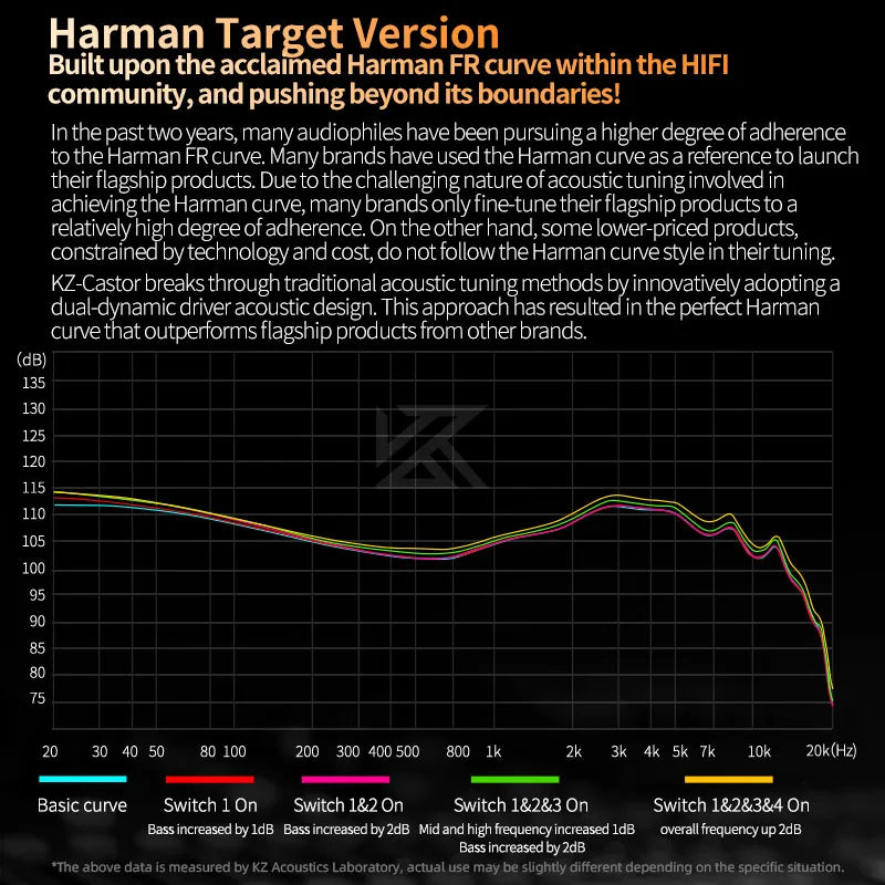 KZ Castor Wired In-Ear Earphones Dynamic Drivers High-end Bass Gaming Earphone