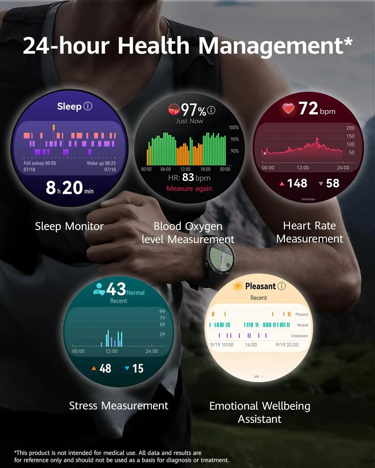 HUAWEI Watch GT 5 46mm Smartwatch, up to 14 Days Battery Life, All New Running and Cycling Sports Smart Watch, Sharp Edged Desig - Clear Quartz Market