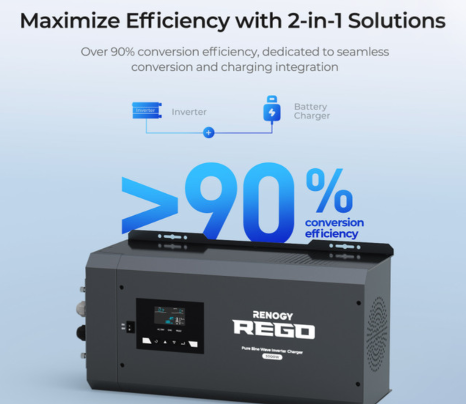 Renogy REGO 12V 3000W Pure Sine Wave Inverter Charger w/ LCD Display