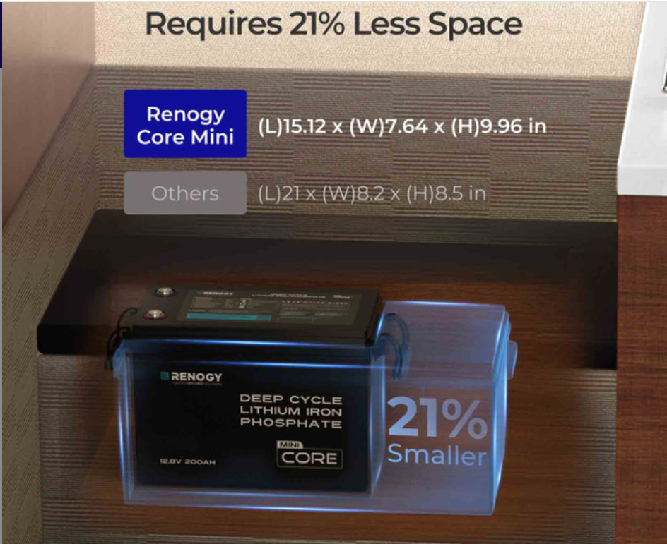 Core Mini - 12V 200Ah Lithium Iron Phosphate Battery w/ Low-Temperature Protection