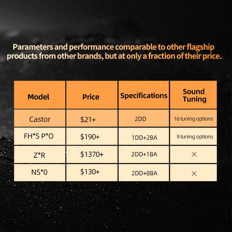 KZ Castor Wired In-Ear Earphones Dynamic Drivers High-end Bass Gaming Earphone