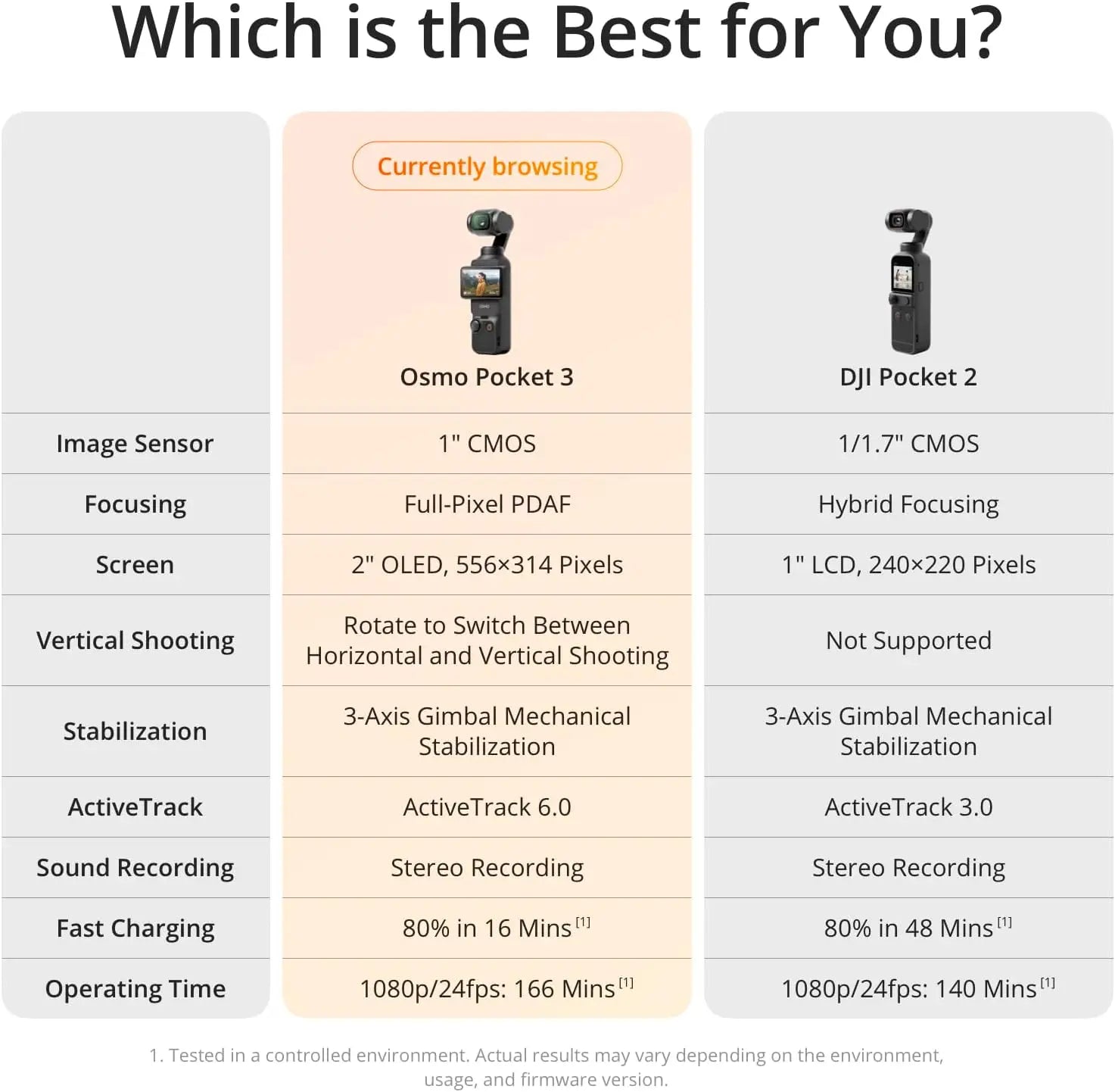 DJI Osmo Pocket 3 Vlogging Camera with 1'' CMOS&4K/120fps Video Face/Object Tracking 2" Rotatable Touchscreen Small Video Camera